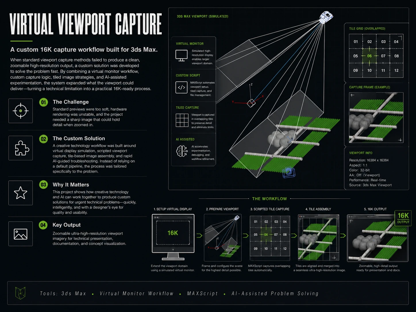 Virtual viewport capture workflow showing a 3ds Max scene, overlapping tile capture and assembled 16K output